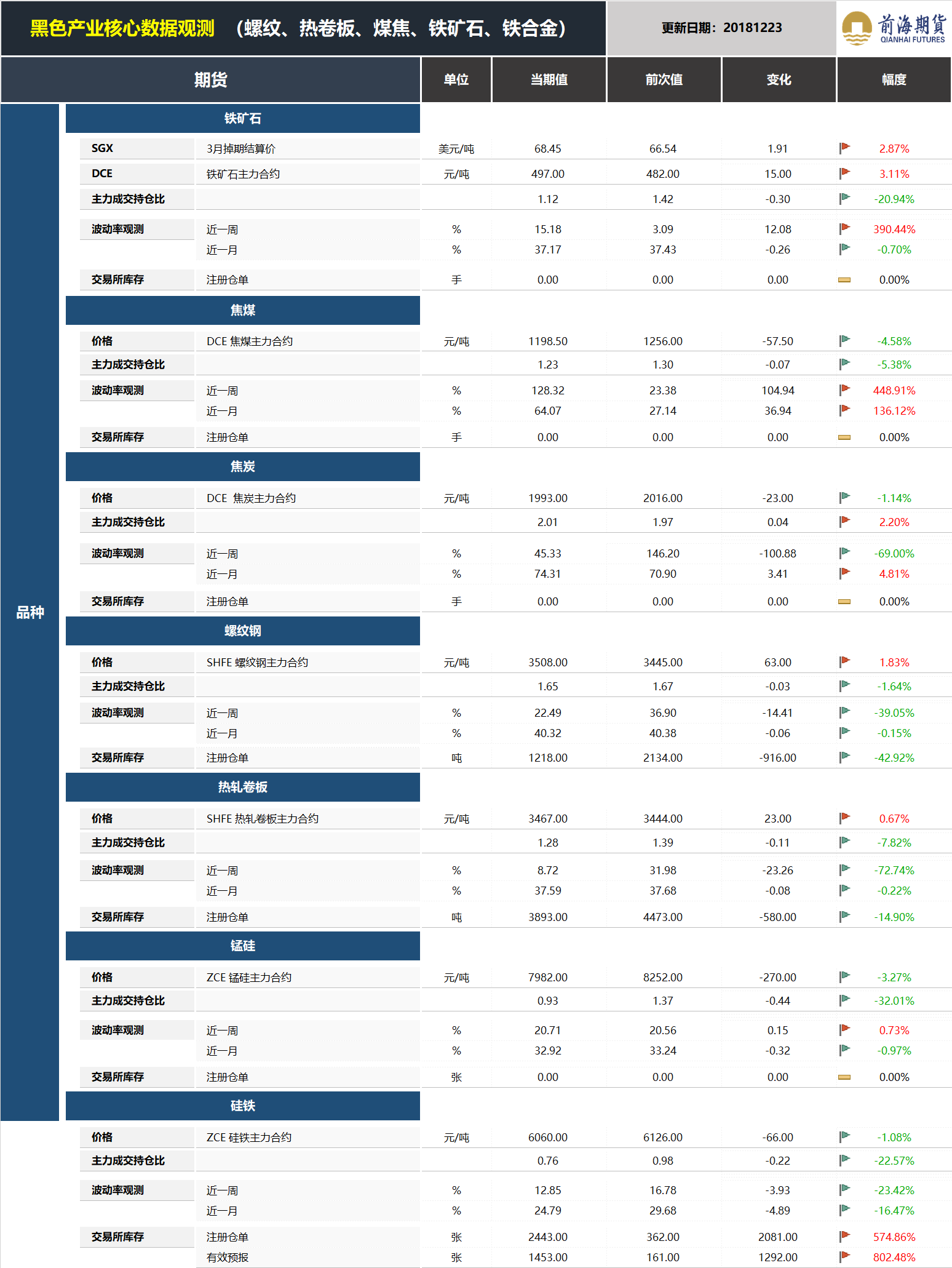 20181224前海期貨—黑色金屬產業核心數據觀測2.png