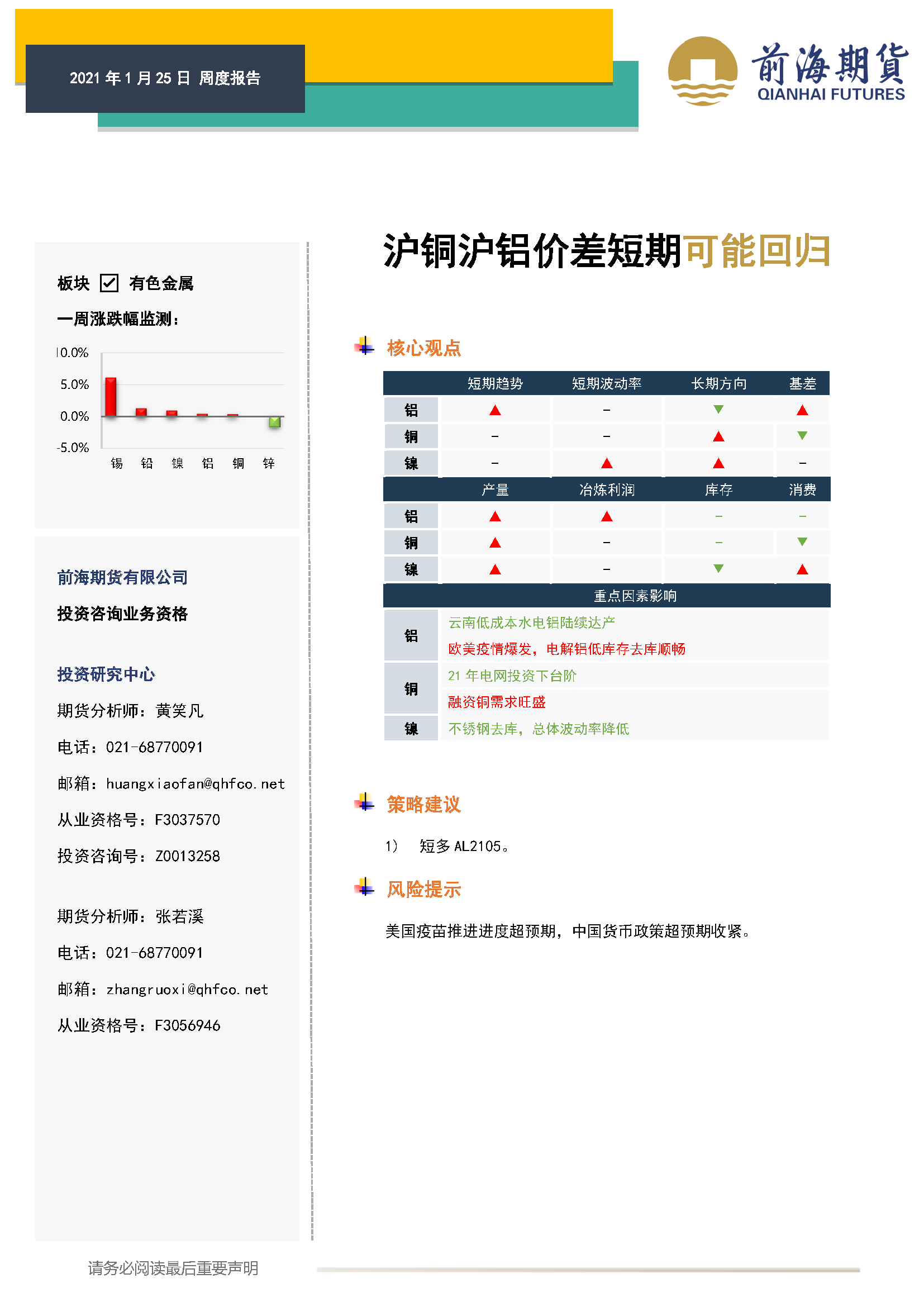 20210125前海期貨—有色金屬產(chǎn)業(yè)周報(bào)—滬銅滬鋁價(jià)差短期可能回歸_頁面_1.png