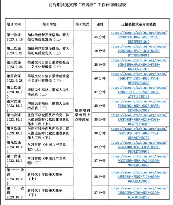 前海期貨黨支部“雙培養“工作計劃(1)_頁面_4.jpg