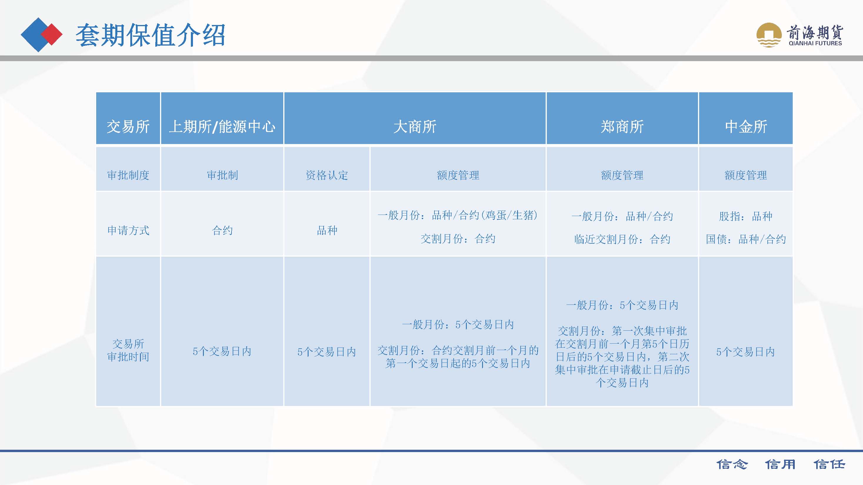 套期保值介紹 202408_頁面_13.jpg